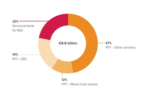 The Uk And Eu Research Funding Royal Society