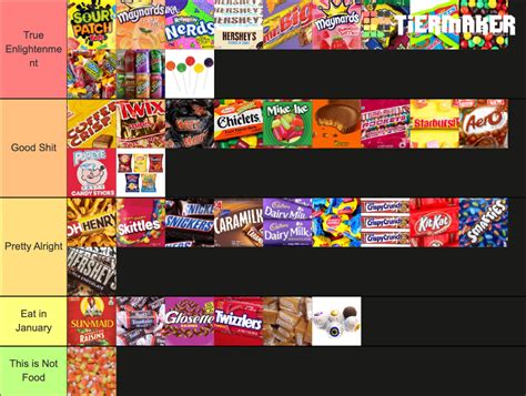 The Definitive Canadian Halloween Candy Tier Ranking Tier List ...