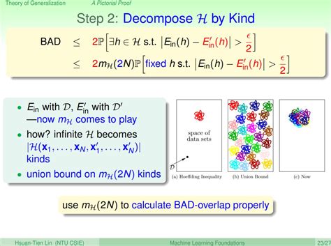 機器學習基石machine Learning Foundation第六講筆記 Drakes