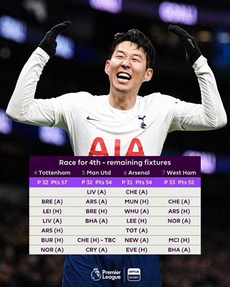 El Tabloide Ingl S On Twitter El Calendario De Tottenham Man