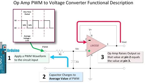 Pwm To Analog Signal Converter Electronics Mini Project Off