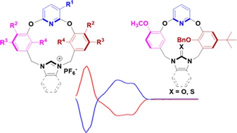 Synthesis Of Functionalized Abac And Abcd Type Inherently Chiral