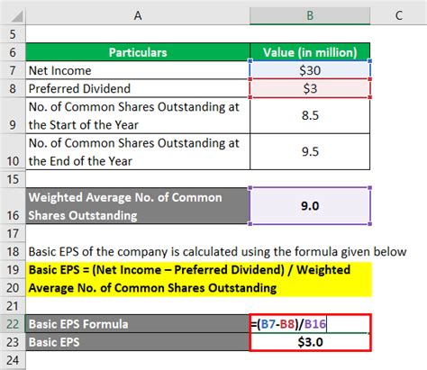 Basic Eps Examples With Advantage And Limitation Of Basic Eps