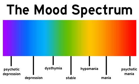 What Is A Manic Episode Symptoms Diagnosis And Treatment