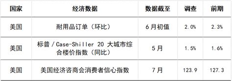 美股周一上扬，受惠于企业业绩；联储局会议受关注丨每日专讯 文件