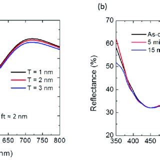 A Fdtd Simulations Of The Effect Of Surface Oxidation On The