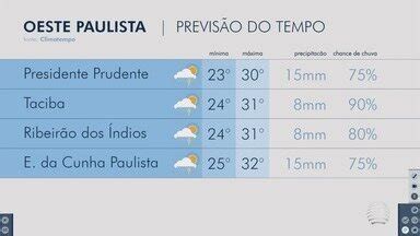 Fronteira Notícias 2ª Edição Confira a previsão do tempo para o Oeste