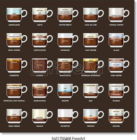 coffee cup sizes chart - Carin Kovach