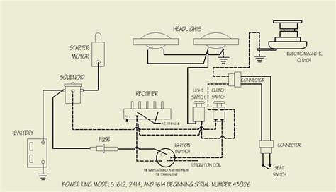 Tractor Wiring Diagrams