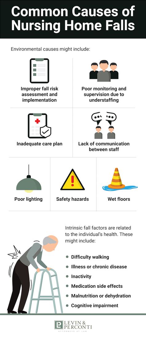 Fall Prevention In Nursing Homes Levin And Perconti﻿