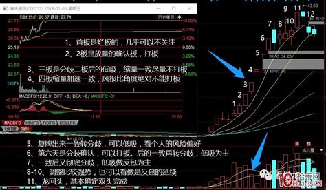 情绪周期与涨停板系列深度教程 1：“买在分歧，卖在一致”，分歧一致是什么（图解） 拾荒网专注股票涨停板打板技术技巧进阶的炒股知识学习网