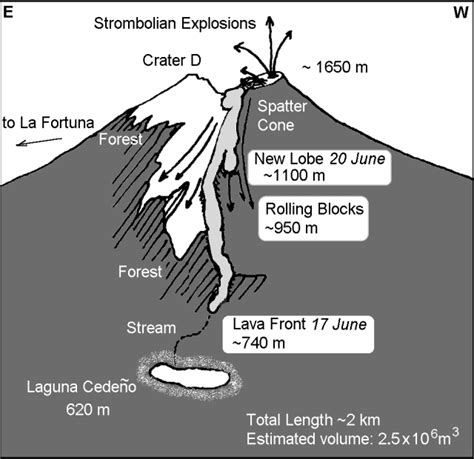 Global Volcanism Program | Report on Arenal (Costa Rica) — June 1996