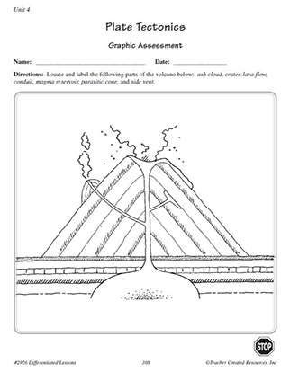 Introduction To Earth Science 6th Grade Science Worksheets And