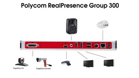 Polycom Realpresence Group