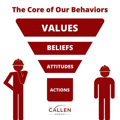 The Callen Group On Why Purpose And Intent Are So Important To Belief