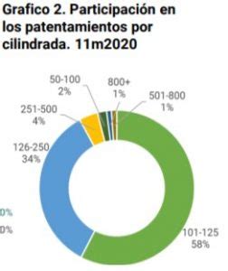 Bajaj se consolida como la opción naked más elegida en 2020