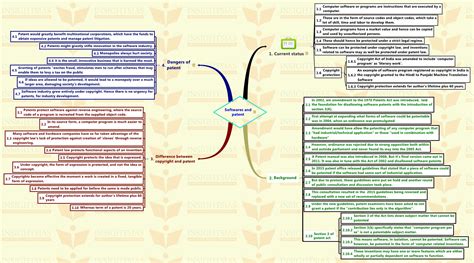 Insights Mindmaps On Current Issues 29 February 2016 Insights Ias