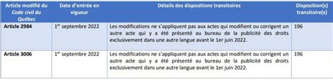 Dates d entrée en vigueur de divers amendements à la Charte projet de