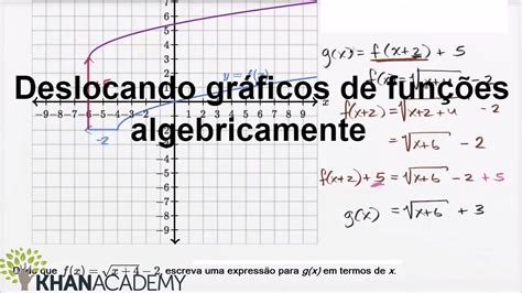 Deslocando Gráficos De Funções Algebricamente Manipulaçao De Funçoes