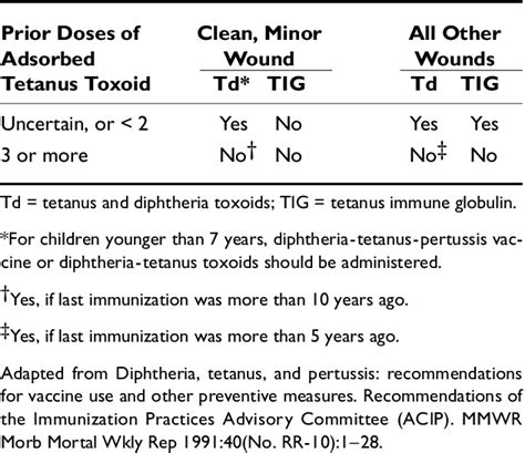 Tetanus An Overview Semantic Scholar