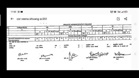 Category Wise Seat Matrix Court Order Round Mpayush YouTube