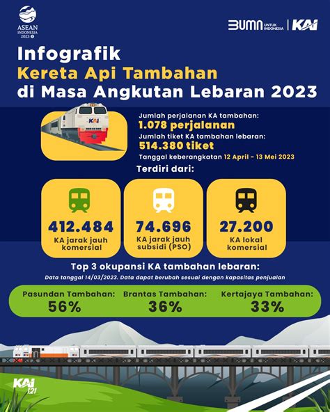 Kereta Api Indonesia On Twitter Ka Ka Tambahan Masa Angkutan Lebaran