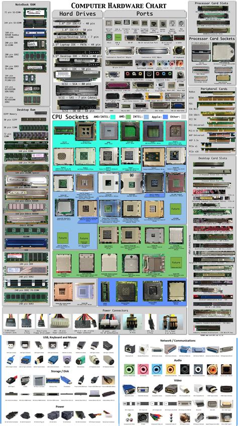 Ultimate Chart Of Computer Connectors Ports Artofit