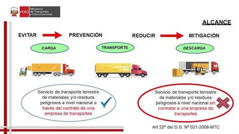 Plan De Contingencia Residuos Peligrosos Colombia Verde