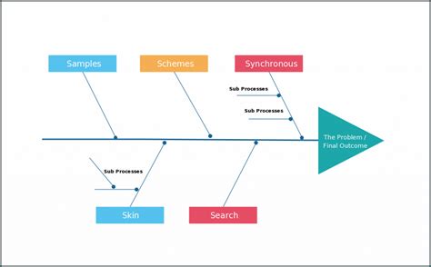 》Free Printable Cause And Effect Diagram Template