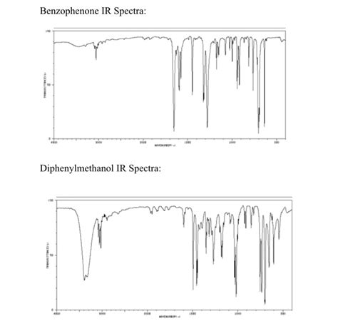 Solved Imagine That You Conducted The Reduction Of Benzophenone In