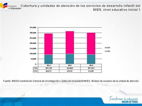 Estrategia Nacional Intersectorial Para La Primera Infancia Infancia