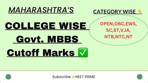 Government MBBS Cutoff Marks Wise Maharashtra State Round 1 What Will