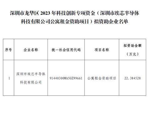 深圳市龙华区2023年科技创新专项资金（深圳市埃芯半导体科技有限公司公寓租金资助项目）拟资助企业名单的公示 〇ⅧⅤⅦ