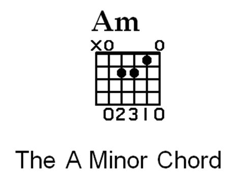 Easy Learning Guitar Teaches You Everything Minor Chords And