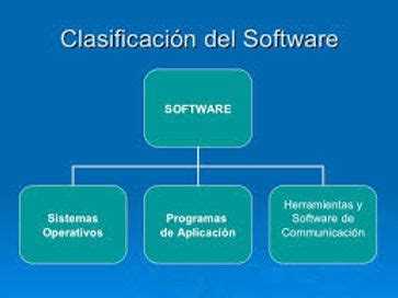 Clasificacion De Los Software