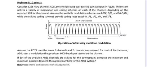 Solved Problem 4 10 Points Consider A 2564kHz Channels Chegg