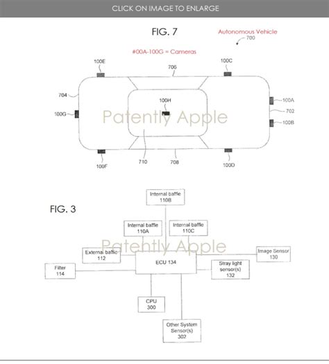 Apple Reveals A Vital Safety System For Autonomous Vehicle S Focused On