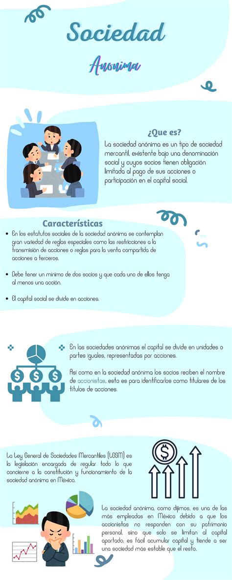 Infograf A De Sociedades Anonimas En Mexico Caracter Sticas En Los