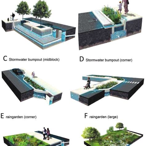storm water management practices philadelphia source