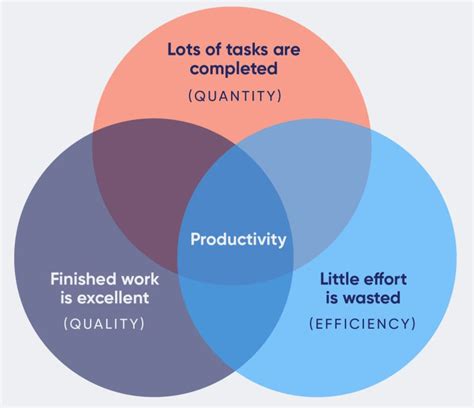 productivity valueaddedwork arvind  shukla