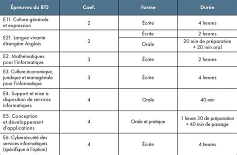 BTS INFORMATIQUE SIO Elysées Apprentissage