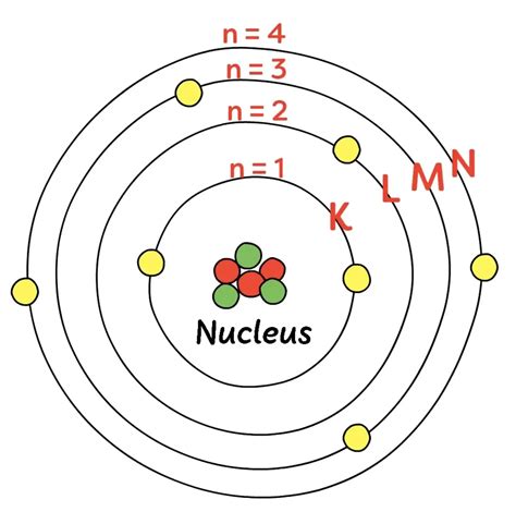 Electron Configuration Calculator - Omnitools