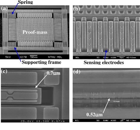 Figure 1 From A 400×400µm2 3 Axis Cmos Mems Accelerometer With