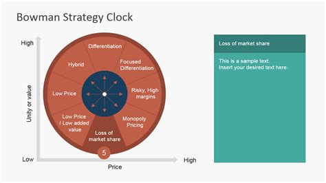 Bowman Strategy Clock Powerpoint Diagram Slidemodel