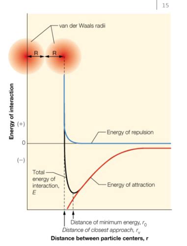 Biochemistry Chapter 2 The Chemical Foundation Of Life Weak