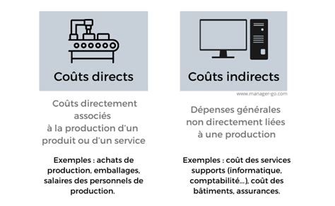 M Thode Des Co Ts Complets Approche Analytique