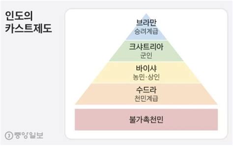 블라인드 부동산 부동산 신분도