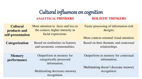 Culture And Cognition Current Opinion In Psychology Online Presentation