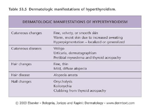 Cutaneous Manifestation Of Systemic Disease By Dr Eman