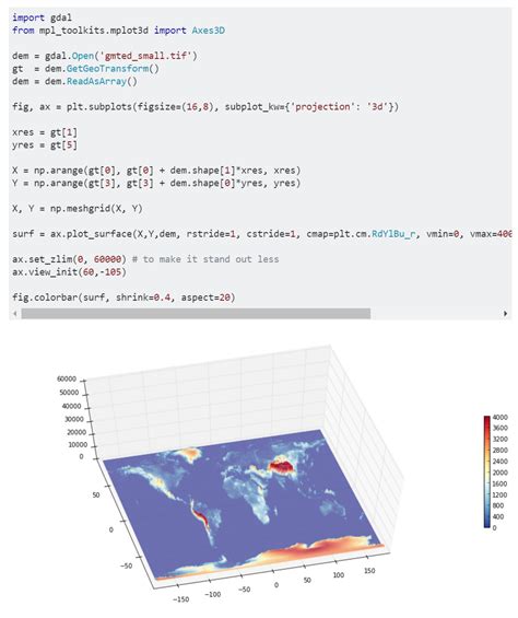 Python Plot A Surface With A DEM And Mplot3d Geographic Information